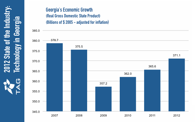 Georgia Average Annual Wage Trend