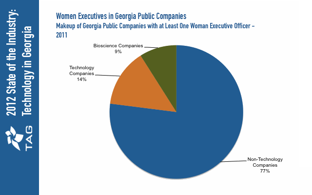 Women Executives in Technology Companies
